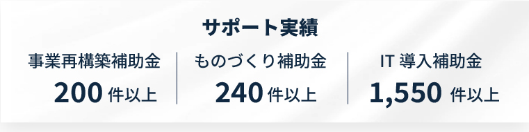 サポート実績 事業再構築補助金200件以上 ものづくり補助金240件以上 IT導入補助金1550件以上